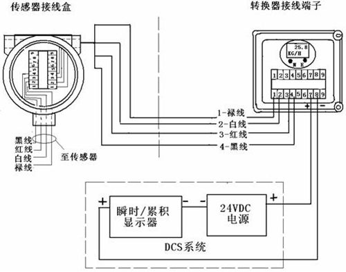 靶式流量計接線(xiàn)圖