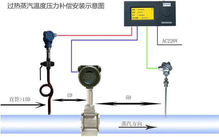 過(guò)熱蒸汽溫度壓力補償安裝示意圖