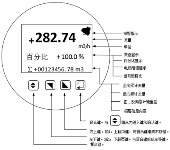 一體轉換器鍵盤(pán)定義與液晶顯示圖