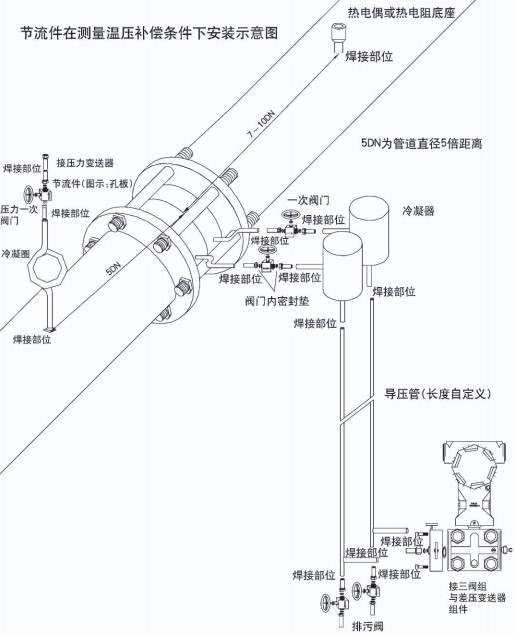 dn300孔板流量計節流件在溫壓補償安裝示意圖