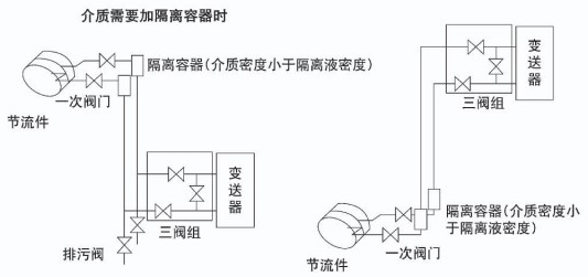 dn300孔板流量計液體安裝示意圖二