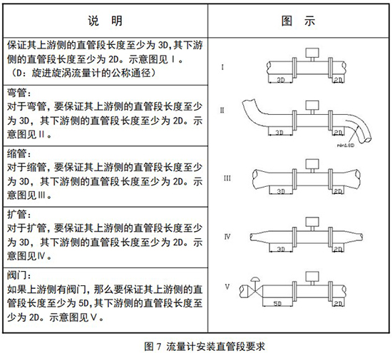 煤氣流量計正確安裝方式圖