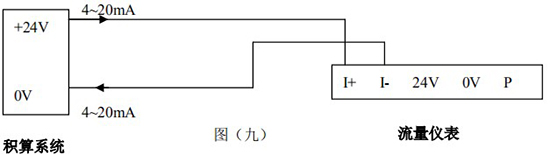 智能氣體流量計4-20mA兩線(xiàn)制接線(xiàn)圖