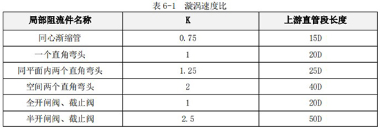 純水流量計直管段長(cháng)度對照表