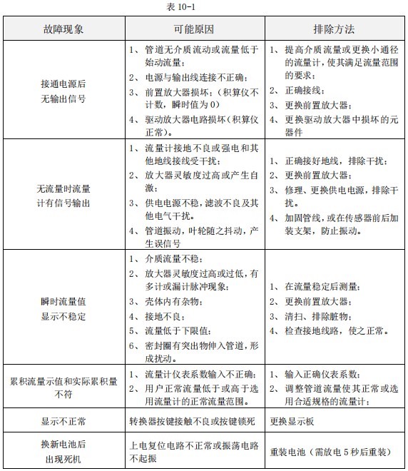 純水流量計常見(jiàn)故障分析表