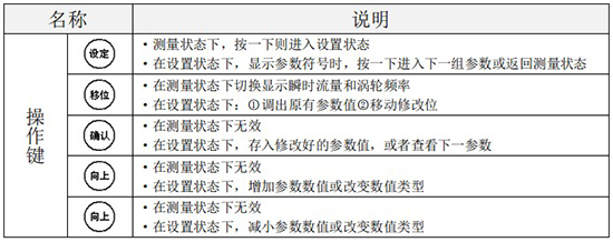 液體渦輪流量計操作鍵說(shuō)明圖