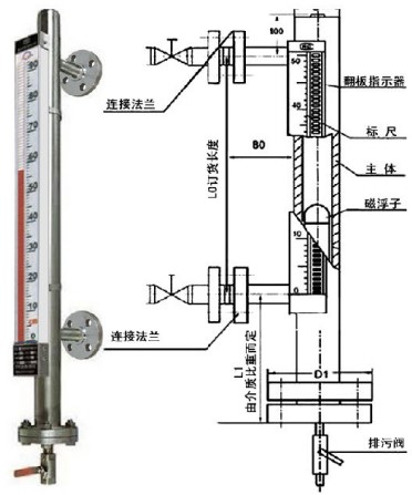 高溫磁翻板液位計外形尺寸圖