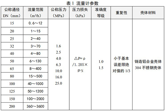 dn50天然氣流量計技術(shù)參數對照表