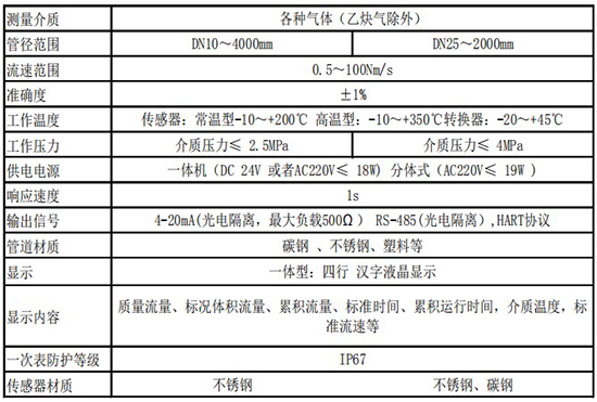 熱式壓縮空氣流量計技術(shù)參數表