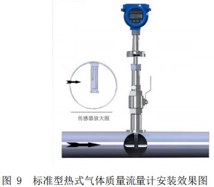 熱式壓縮空氣流量計插入式安裝效果圖