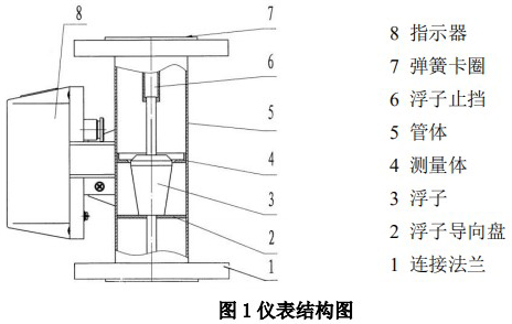 氣體浮子流量計結構圖