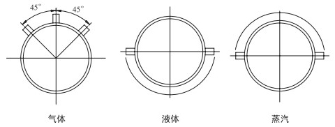 v形錐流量計安裝角度分類(lèi)圖