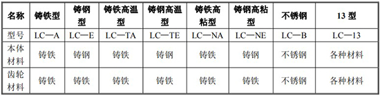 輸油管道流量計規格型號材質(zhì)表