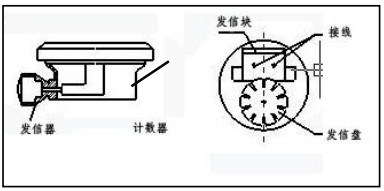 輸油管道流量計防爆接線(xiàn)圖