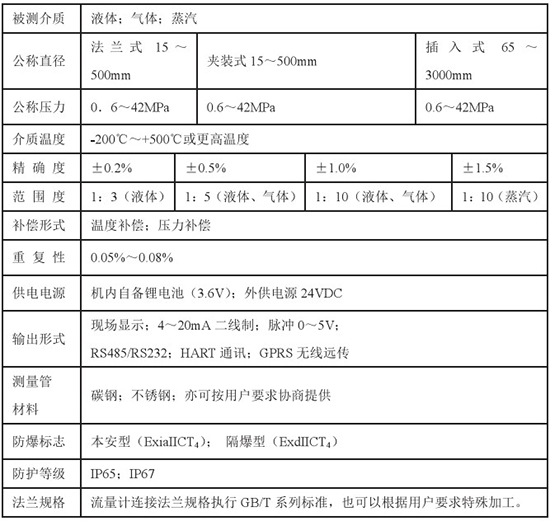 煤氣流量表技術(shù)參數對照表