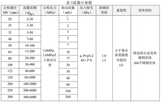 氣體渦輪流量表技術(shù)參數表