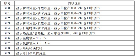 超聲波水流量計菜單說(shuō)明對照表一