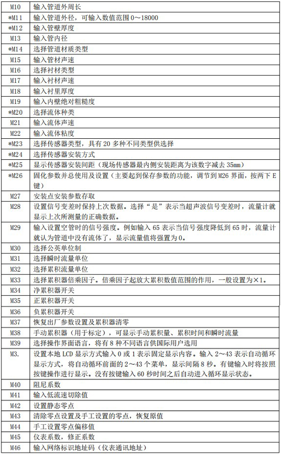 超聲波水流量計菜單說(shuō)明對照表二