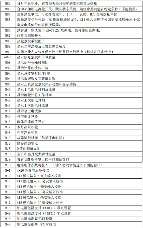 超聲波水流量計菜單說(shuō)明對照表四