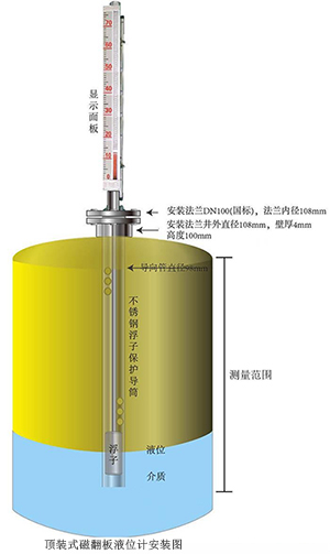 磁翻柱浮球液位計安裝示意圖